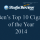 Ben’s Top 10 Cigars of 2014 – Contest! Ben’s Top 10 Cigars of 2014 – Contest!